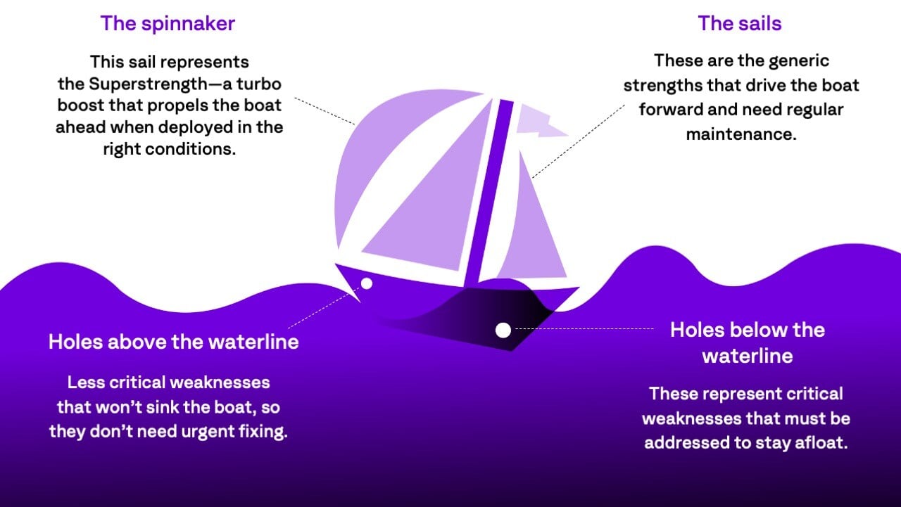 ppt_UnlockingPotentialBoat